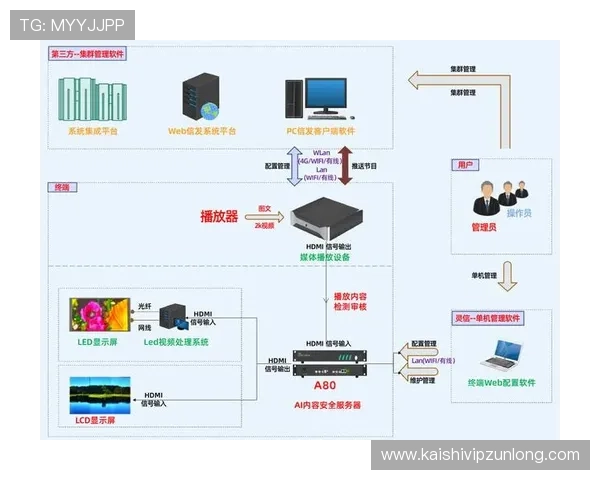 凯发娱乐旗舰厅登录线路最新优化版本，提升登录速度与安全性能